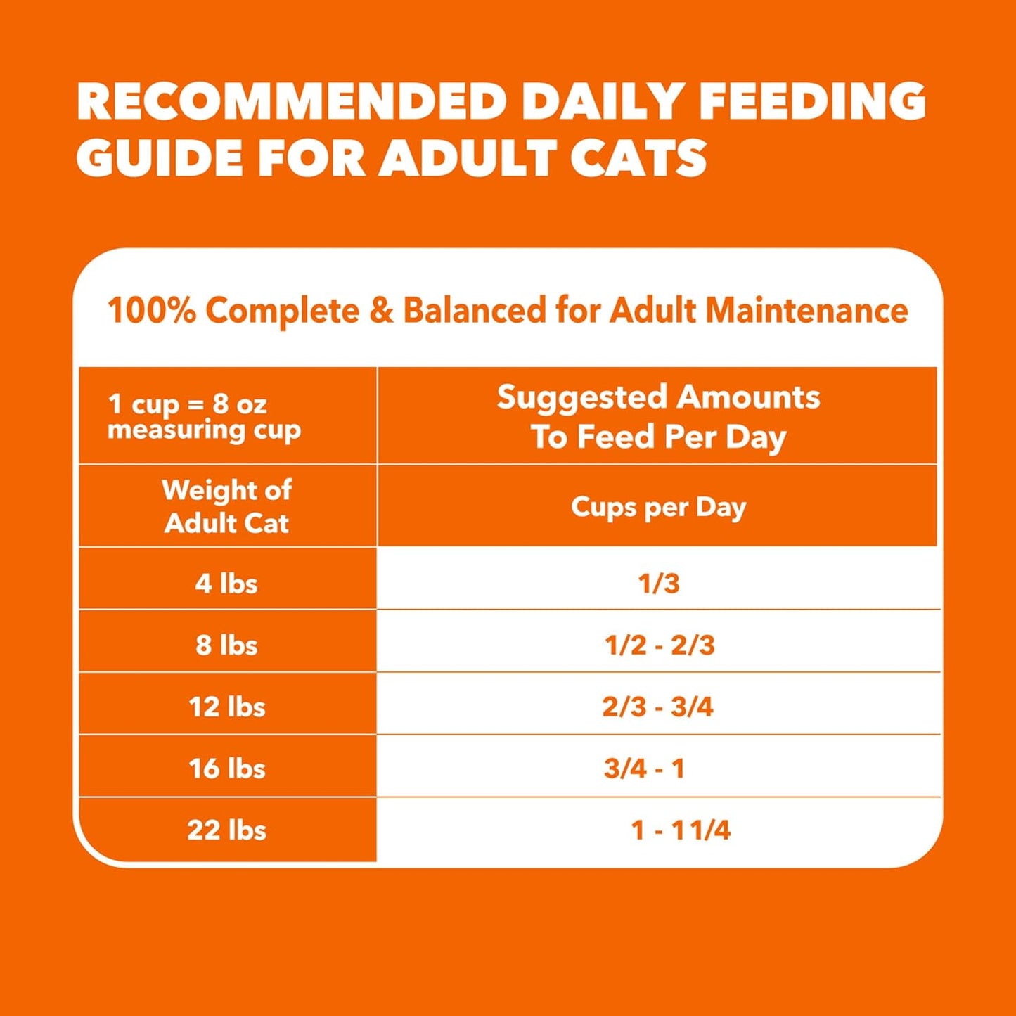 Proactive Health Dry Cat Food Hairball Care, Adult Cat Food, with Real Chicken and Salmon, 7 Lb. Bag