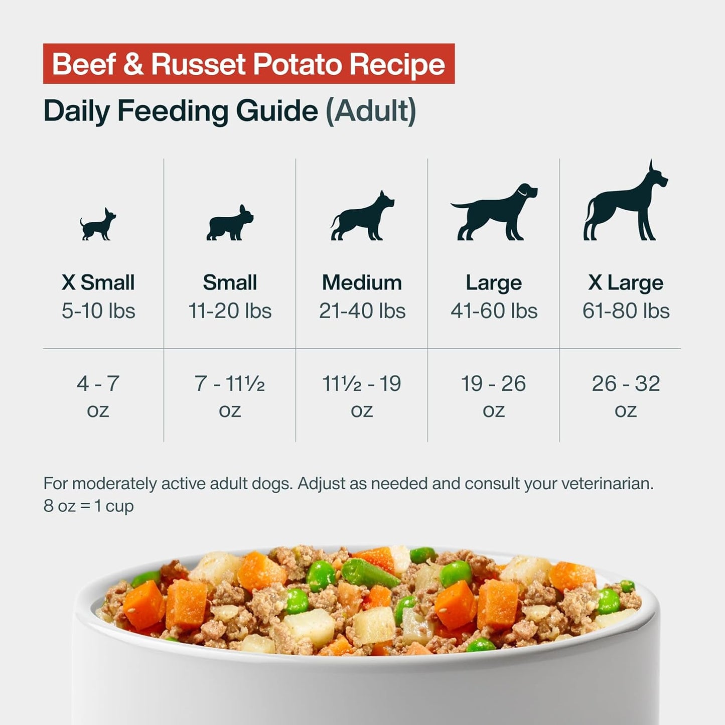 Pantry Fresh Wet Dog Food, Complete Meal or Dog Food Topper, Beef & Russet Potato Human Grade Dog Food Recipe - 12.5 Oz (Pack of 6)